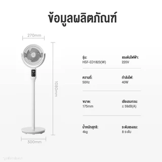 Haier Smart Air Circulation Fan พัดลมหมุนเวียนอากาศ 3D อัจฉริยะสั่งงานด้วยเสียง 10 นิ้ว พัดลมตั้งพื้น รุ่น HSF-ED1823