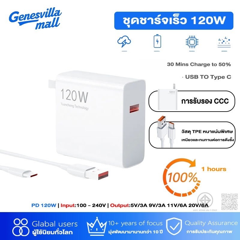 GenesVilla 120W Type-c Super Flash Charge หัวชาร์จเร็ว+สายชาร์จเร็ว charger รับประกัน 12 เดือน