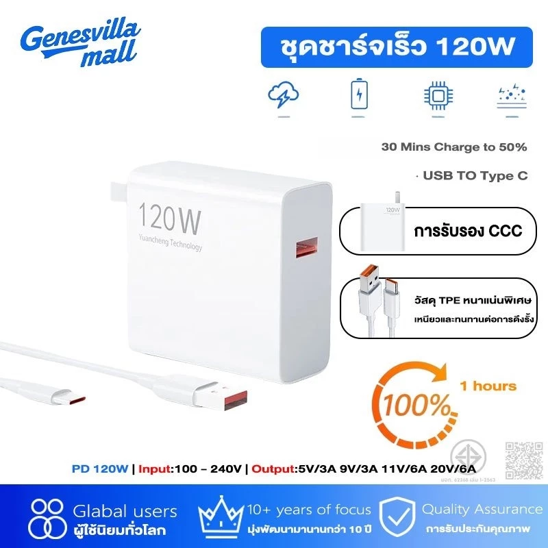 GenesVilla 120W Type-c Super Flash Charge หัวชาร์จเร็ว+สายชาร์จเร็ว charger รับประกัน 12 เดือน