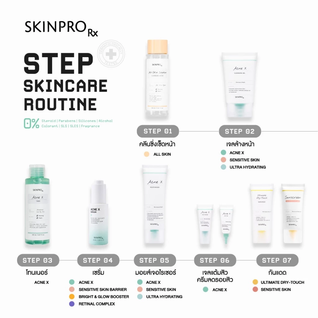 SKINPRO Rx Acne X Spot Gel 6ml เจลแต้มสิว ยุบไว ลดปัญหาสิวได้อย่างตรงจุด thumbnail 8