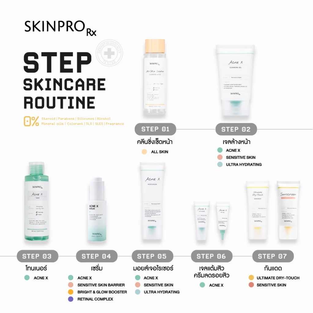 SKINPRO Rx Acne X Moisturizer 50ml มอยซ์เจอร์ไรเซอร์สำหรับผิวมัน/เป็นสิว บำรุงผิวหน้า ลดการเกิดสิวซ้ำ ควบคุมความมัน thumbnail 8