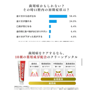 🇯🇵made in Japan ยาสีฟันช่วยดูแลเหงือก ป้องกันโรคเหงือกอักเสบ ปริทันต์ และกลิ่นปาก ขายดีมากก 100 กรัม แท้ Daiichi sankyo