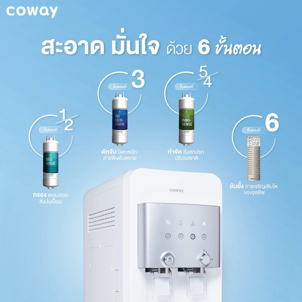 [ทักแชทก่อนสั่งซื้อ] โปรx6.6⚡️ส่วนลด 50% นาน7เดือนแรก เครื่องกรองน้ำ COWAY 3 อุณหภูมิ ชำระรายเดือน thumbnail 9