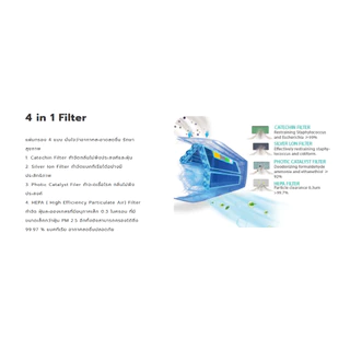 Hisense แอร์ติดผนัง เครื่องปรับอากาศติดผนัง Inverter รุ่น LB Series ฉลากเบอร์ 5 สูงสุด 2 ดาว รับประกันคอมเพรซเซอร์ 12 ปี