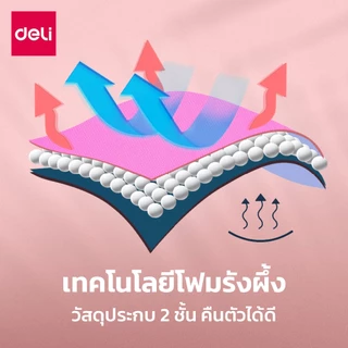 [ของขวัญฟรี] Deli เสื่อโยคะ เบาะออกกําลังกาย เสื่อออกกําลังกาย กันลื่น หนา10 มม มีสายรัด Yoga Mat
