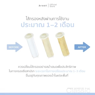 Broot Filter - Classic - Cotton MicroFilter x5