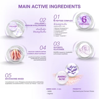 Dr.NIKS พลัมพ์แอนด์เฟิร์มไมโครไบโอม-มิกซ์มาสก์ 27ml ดร.นิกส์