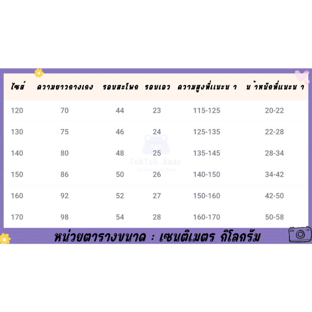 รูปภาพ 2