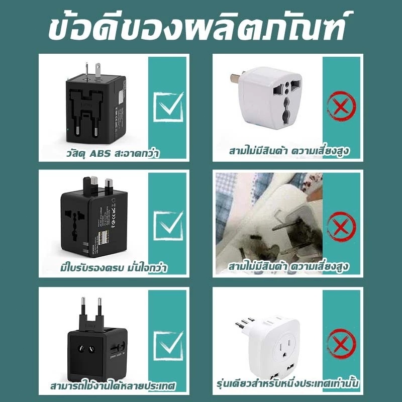 ⚡รับประกัน5ปี ⚡หัวแปลงปลั๊กไฟรอบโลก ระบบชิปอัจฉริยะ ตัวเดียวใช้ได้ครบทุกโซน EU, UK, AUS, US Universal Travel Adapter - รูปที่ 2