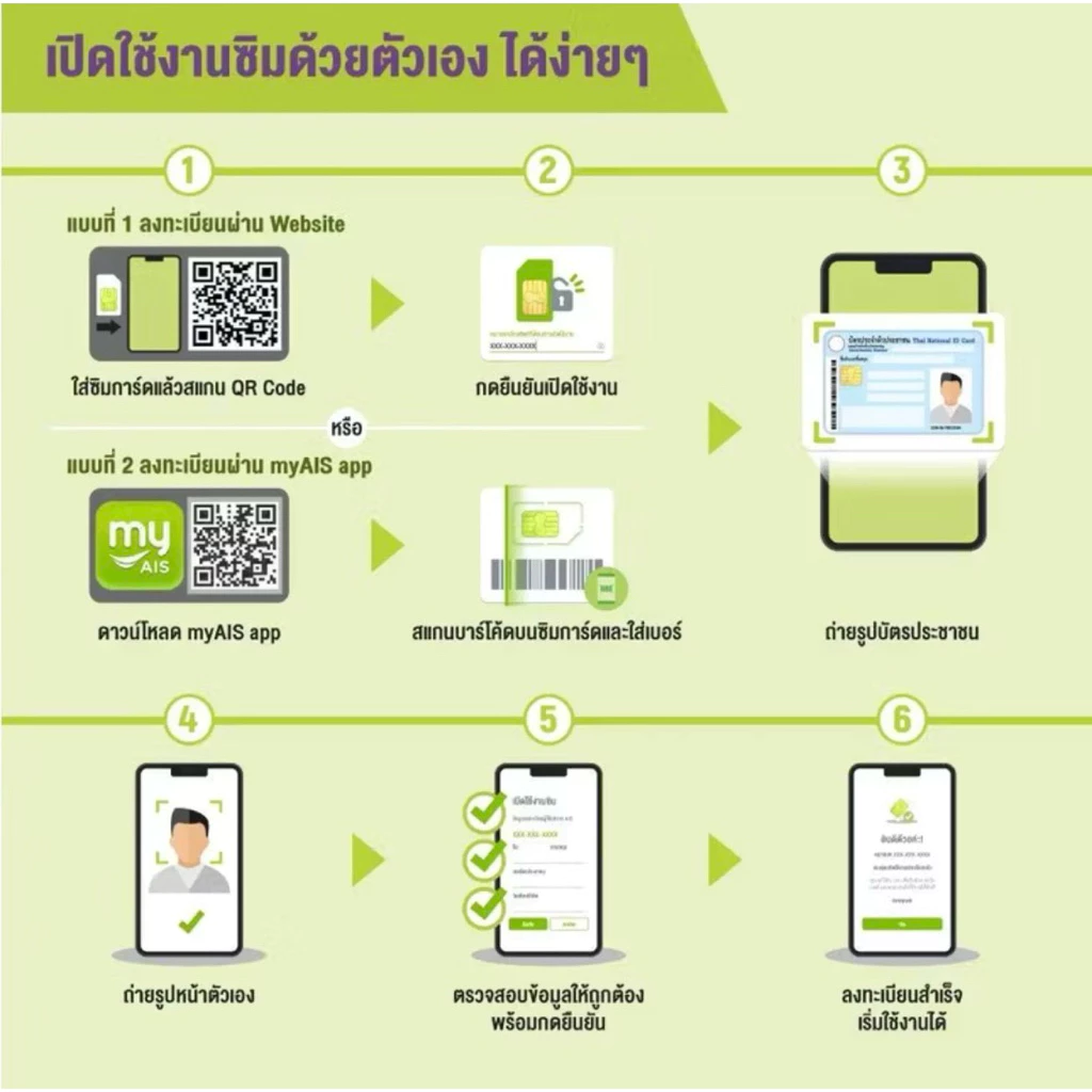 GAdGET ซิมเน็ตรายปี ไม่อั้น ไม่ลดสปีด กล้องวงจรปิด IoT thumbnail 3
