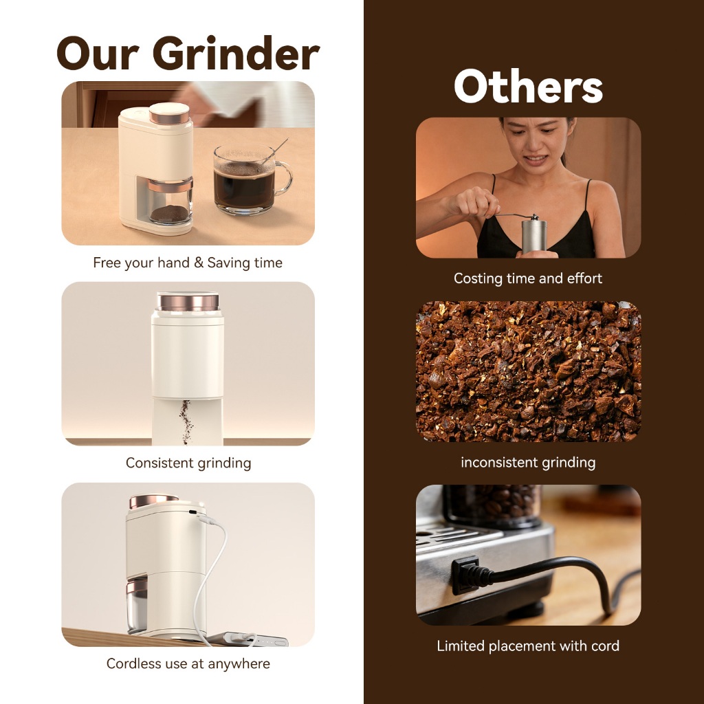 เครื่องบดกาแฟไฟฟ้าพกพา Portable Coffee Grinder Rechargeable Cordless Coffee Bean Grinder for Espresso/Drip/Cold Brew - รูปที่ 6