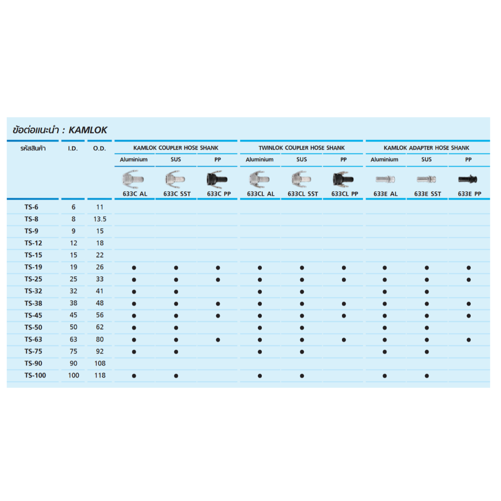 TOYOX สายใยลวด ขนาด (3/4