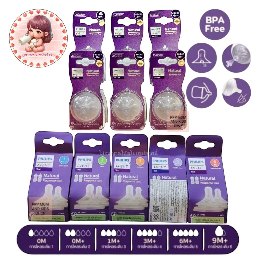(มีส่งด่วน)จุกนม Philips Avent ศูนย์ไทยแท้ 100%  มีเบอร์ 1,2,3,4,5,6.(ส่งด่วนนนทบุรีและพื้นที่ใกล้เคียง)