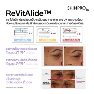 SKINPRO Rx Retinol Complex Mini Serum 5 ml.มินิเรตินอลเซรั่ม ช่วยลดเลือนริ้วรอย ปรับผิวเรียบเนียน ขนาดทดลอง