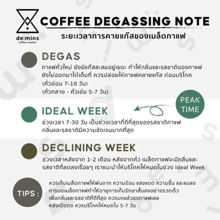 (500g.) De:mins Midnight Blend เมล็ดกาแฟRobusta x Arabica คั่วกลางค่อนเข้ม - เข้ม(Medium Dark to Dark)