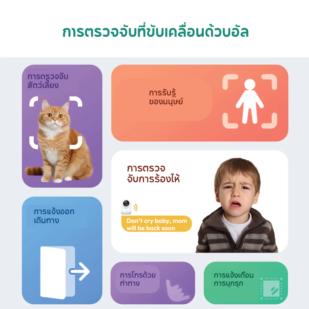 [รับประกัน1ปี] 360 Botslab รุ่น C222 กล้องวงจรปิด 360° กล้องวงจรปิดภายใน กล้องรักษาความปลอดภัย ดูผ่านมือถือ AI ตรวจจับคน thumbnail 7