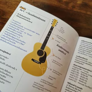 เล่นกีตาร์ได้จริงใน 21 วัน | หนังสือพร้อมวิดีโอสอน
