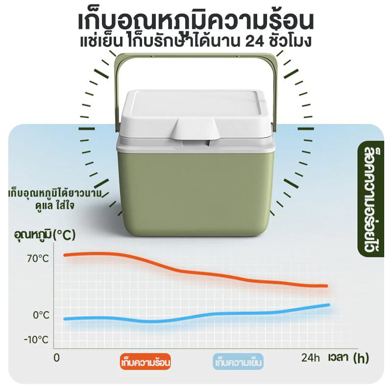 DoDo กระติกน้ำแข็ง ตู้เย็น แบบพกพา ตั้งแคมป์ กลางแจ้ง camping กระติกเก็บความเย็น ความจุ 6L/10L/16L/30L แช่เย็น 72ชั่วโมง thumbnail 3