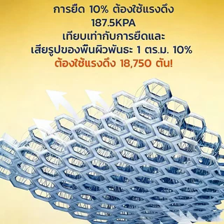 [ไม่แตกร้าว 50 ปี] ซิลิโคน 700G ใช้ติดวัสดุได้หลากหลาย กาวซิลิโคน PU Sealant พียูซีแลนท์ กาวโครงสร้าง ซีลแลนท์