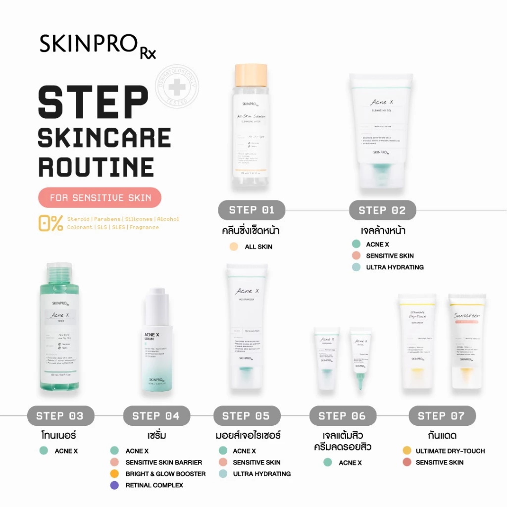 SKINPRO Rx Sunscreen For Sensitive Skin SPF50+ PA++++ 30 g. ครีมกันแดด สำหรับผิวบอบบาง แพ้ง่าย thumbnail 8