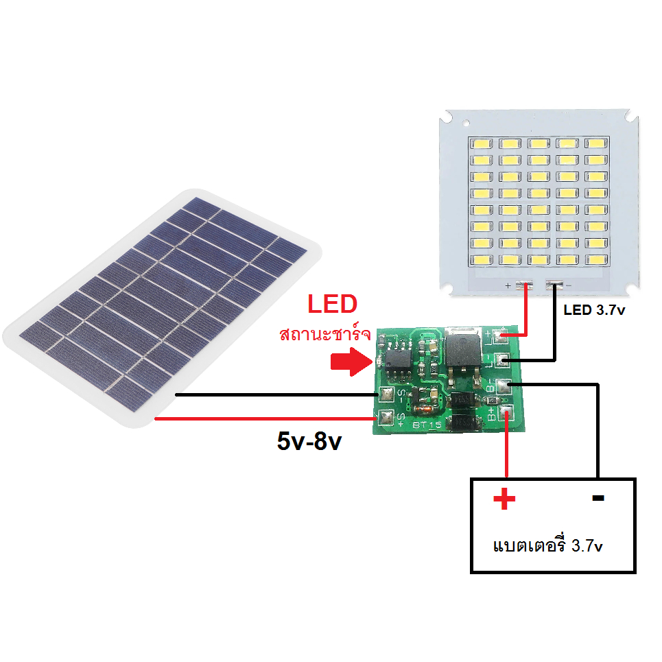วงจรชาร์จแบตโซล่าเซลล์ เปิด-ปิด ไฟ LED อัตโนมัติ 3v 3.2v 3.7v บอร์ดควบคุมการชาร์จโซล่าเซลล์ แรงดันจากแผงไม่เกิน 8v