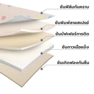พรมปูพื้นหนังกันน้ำสำหรับสุนัข PVC พรมปูพื้น ใช้ในกรงสัตว์เลี้ยง พรมกันลื่น เช็ดและไม่ต้องซัก ขนไม่ติด กันน้ำไร้กลิ่น