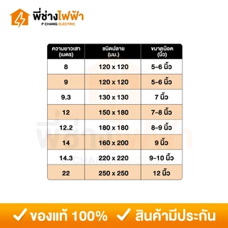 น๊อตจับเสาไฟฟ้า 5/8 ยาว5/6/7/8/9/10/11/12/14นิ้ว (พร้อมแหวน ชุดละ 2 ตัว) น๊อตร้อยเสาไฟ ยึดเสา