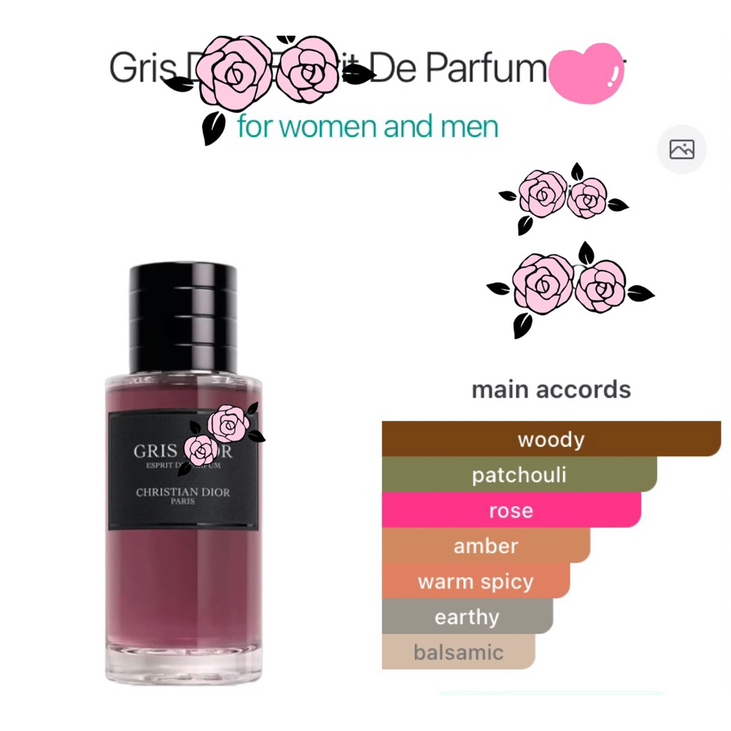 น้ำหอมขนาด 125 ml กลิ่น fruity & woody