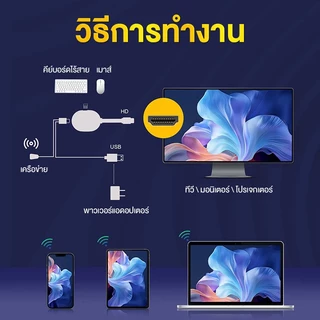 TV BOX กล่องทีวี 4K HUD กล่อง Android 14.0 8+128GB รองรับ Wifi Bluetooth รองรับ Netflix YouTube
