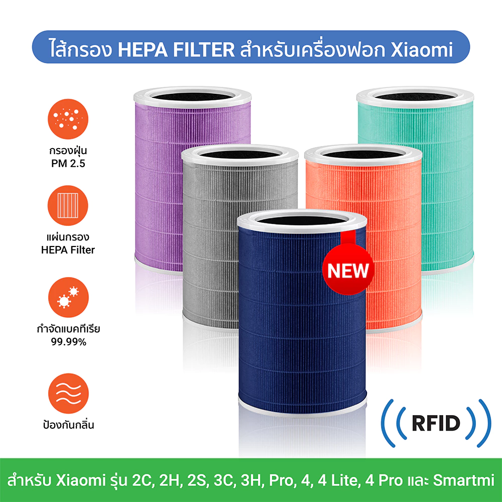 (ส่งด่วน 4 ชม.) iSUPER ไส้กรองอากาศ HEPA สำหรับ Xiaomi Air Purifier Filter 2S 2C 2H 3H Pro 3C/4Lite/4Compact/4Pro
