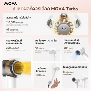 MOVA Turbo ไดร์เป่าผมอัจฉริยะ เป่าผมแห้งเร็ว 40 วินาที ไอออนลบ 200 ล้านตัว ไม่ทำร้ายเส้นผม 110K RPM เหมาะกับบ้านและซาลอน