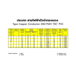 THAI YAZAKI สายไฟ THW IEC01 มอก.แท้ ขนาด 1.5/2.5/ 4 / 6 ตร.มม. แบ่งขาย 1 เมตร สายไฟไทยยาซากิ