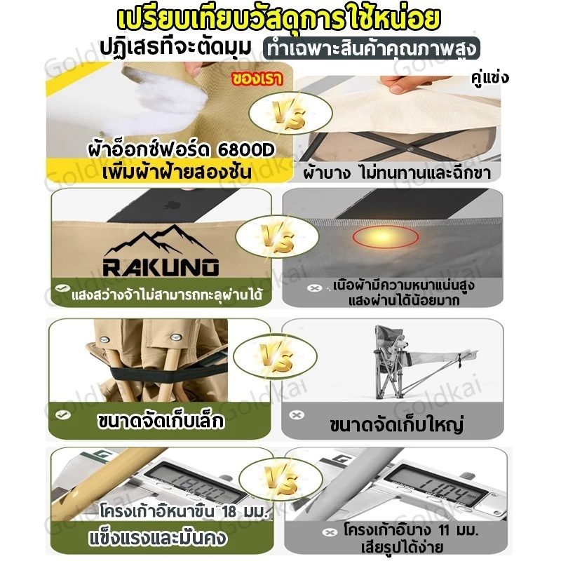 เก้าอี้แคมป์ปิ้งพับได้ หลังสูง 90 ซม ผ้าอ็อกซ์ฟอร์ด ปรับได้ 3 ระดับ thumbnail 3