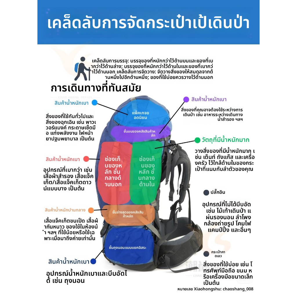 ผู้ชายแล้วก็ผู้หญิงความจุขนาดใหญ่กีฬากระเป๋าเป้สะพายหลังเดินทางทนทานสบายเป้ที่มีสายรัดรถเข็น,จับหลายช่องสําหรับ