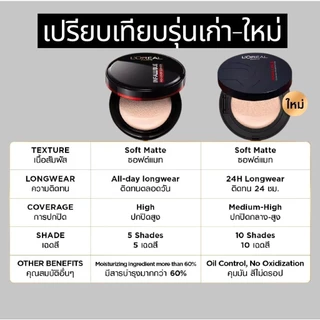 ลอรีอัล ปารีส อินฟอลลิเบิล โปร คัฟเวอร์ คุชชั่น Loreal​ Paris INFALLIBLE PRO-Cover Cushion