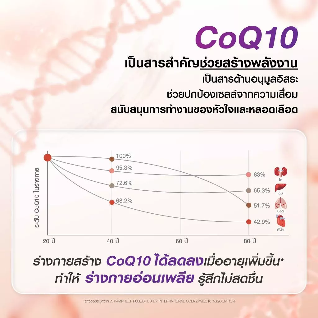 Bomi COQ10 Ubiquinol Revera+ โบมิ โคคิวเท็น รีดิวซ์ฟอร์ม เข้มข้น เสริมสร้างพลังงาน บำรุงหัวใจ thumbnail 5