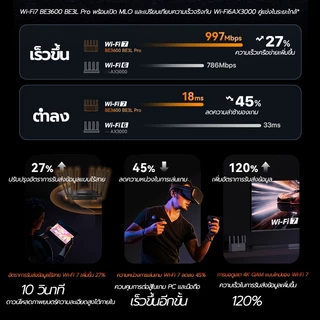 🔥รับประกัน 5 ปี🔥เราเตอร์ใส่ซิม 9900Mbps 8เสาอากาศ 5G/4Gรองรับ อินเทอร์เน็ตเร็วกว่าจรวด รองรับซิมการ์ดไทยทั้งหมด