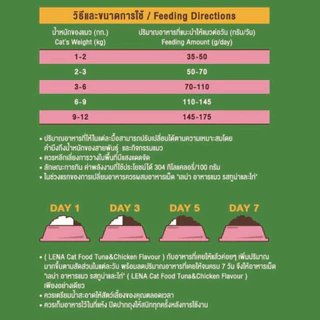 [1 ถุง] Lena เลน่า อาหารเม็ดแมว ถุง ไม่เค็ม 1 กิโลกรัม