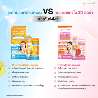 [เเบบกล่อง] เจลกันเเดดทานตะวัน จุฬาเฮิร์บ กันเเดดเบลอผิว คุมมัน ปกป้องเต็ม MAX! 1 กล่อง 6 ซอง ( 7กรัมx6 ) SPF50+ PA++++