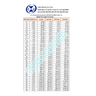 ลวดทองแดงอาบน้ำยา Enameled Copper Wire 1EI/AIW 220°C SWG No.เบอร์11-38 แบ่งขาย 0.1kg.(1ขีด) ทองแดงแท้ 99.99%