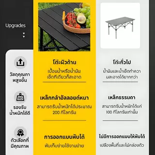 2026NEW ชุดเซ็ทโต๊ะเก้าอี้ เก้าอี้แคมป์ปิ้ง โต๊ะแคมป์ปิ้ง โต๊ะ เก้าอี้ ปิคนิค ชุดโต๊ะสนา สมัครหลายคน ชุดโต๊ะแคมป์ปิ้ง+เก