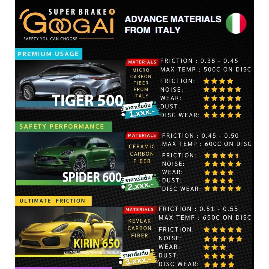 🔥จัดส่งฟรี🔥ผ้าเบรค GOOGAI สำหรับปั้ม CAYENNE 17z/18z