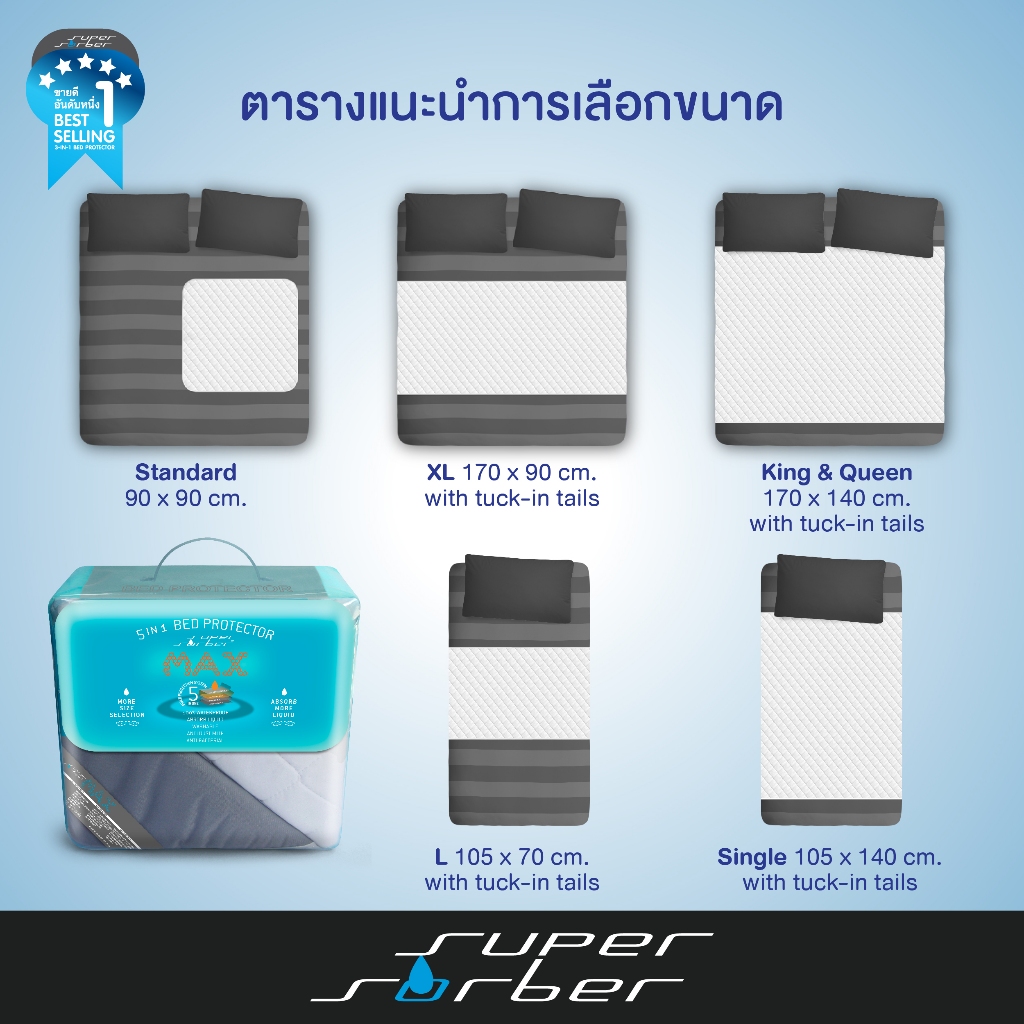 แผ่นรองเตียงซับน้ำซักได้Supersorber เหมาะกับเด็กแรกเกิด/ วัยเลิกผ้าอ้อม ซึมซับดีไม่ซึมเปื้อน100% ราคา ถูกที่สุด ดีลบีเคเค แกลเลอรีภาพที่ 4