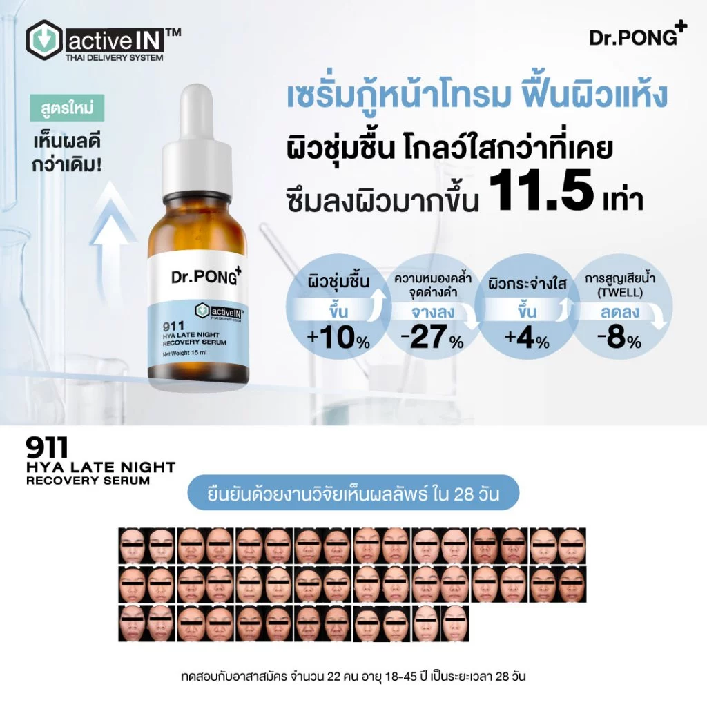 แจกส่วนลดเพิ่ม [รวมเซรั่มสูตรขายดี!] Dr.PONG activeIN เทคโนโลยีรางวัลระดับโลก ซึมเข้าผิวมากขึ้น ปริมาณ 15 ml thumbnail 6
