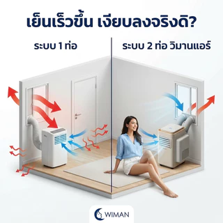 อุปกรณ์ชุด 2 ท่อแอร์เคลื่อนที่ วิมานแอร์ 9000 BTU ใช้งานกับห้อง/เต็นท์ได้