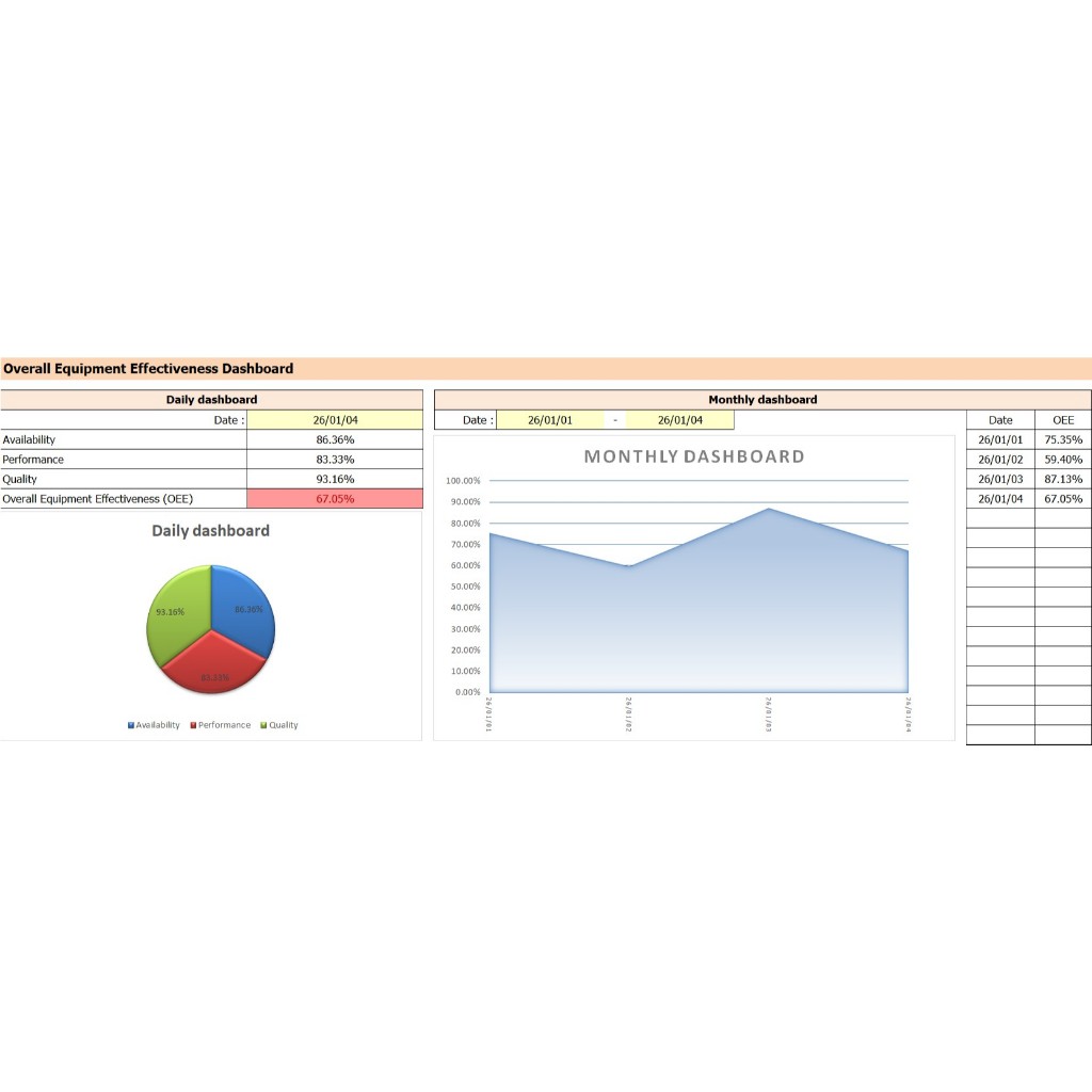 Excel template Dashboard - Automatic using for industrial factory/manufacture