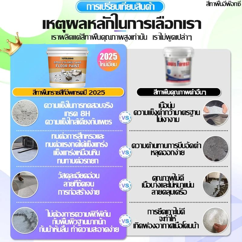 2026 สูตรใหม่ สีทาพื้นลายหินอ่อน 5000g รูปที่ 3