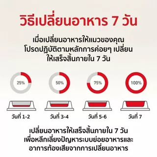 อาหารแมวโตเลี้ยงปล่อย ชนิดเม็ด (FIT) อาหารเม็ด สำหรับแมวโต เลี้ยงปล่อย อายุ 1 ปีขึ้นไป 400g/2kg.