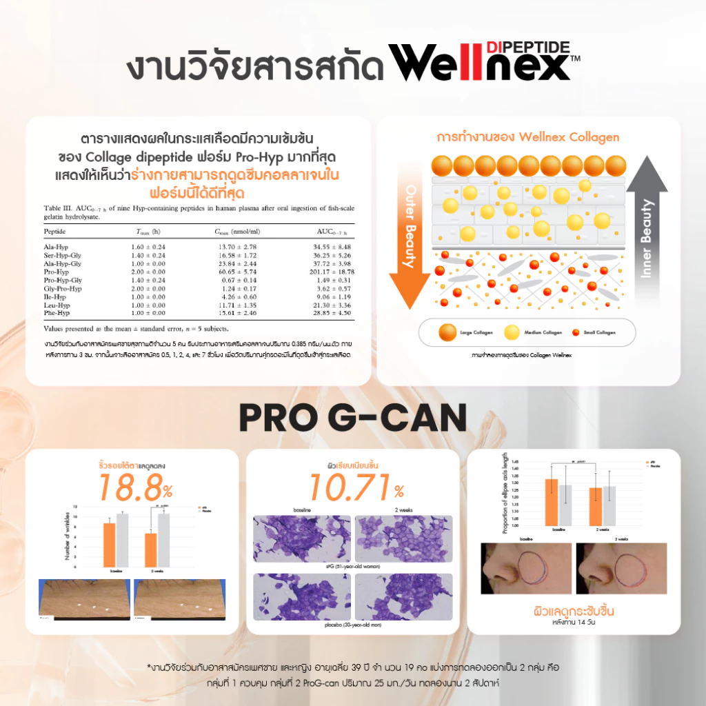 LABX ELAS X COLLAGEN DIPEPTIDE เซต 3 กระปุก thumbnail 5