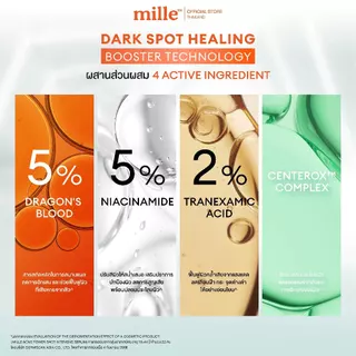 Mille Set จบปัญหารอย พร้อมล็อคผิวโกลว์ (เซรั่มหยุดรอย10g. + เซรั่มลดอุณหภูมิผิว10g.) - เหมาะสำหรับพกพา